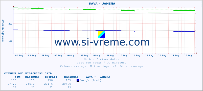  ::  SAVA -  JAMENA :: height |  |  :: last two weeks / 30 minutes.