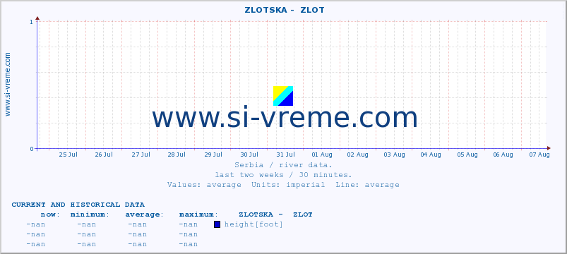  ::  ZLOTSKA -  ZLOT :: height |  |  :: last two weeks / 30 minutes.