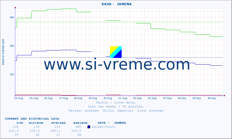  ::  SAVA -  JAMENA :: height |  |  :: last two weeks / 30 minutes.