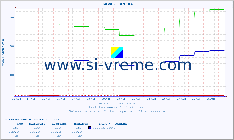  ::  SAVA -  JAMENA :: height |  |  :: last two weeks / 30 minutes.