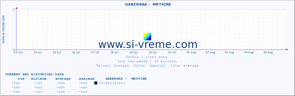  ::  GABERSKA -  MRTVINE :: height |  |  :: last two weeks / 30 minutes.