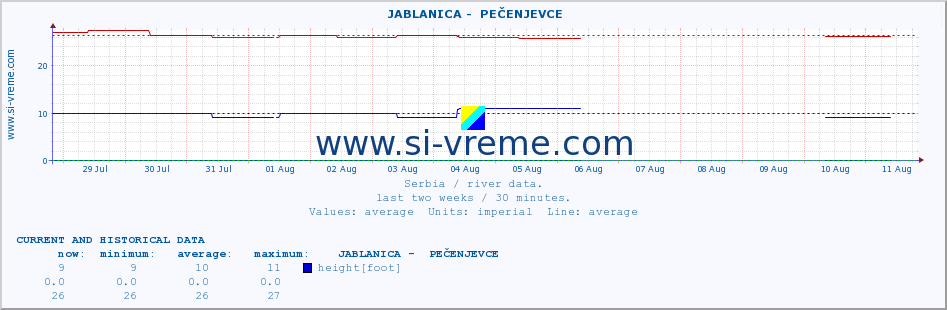  ::  JABLANICA -  PEČENJEVCE :: height |  |  :: last two weeks / 30 minutes.