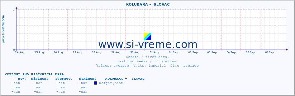  ::  KOLUBARA -  SLOVAC :: height |  |  :: last two weeks / 30 minutes.