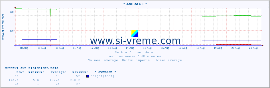  ::  MORAVICA -  ARILJE :: height |  |  :: last two weeks / 30 minutes.