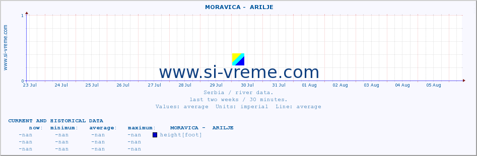  ::  MORAVICA -  ARILJE :: height |  |  :: last two weeks / 30 minutes.