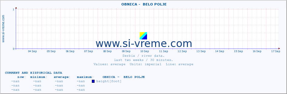  ::  OBNICA -  BELO POLJE :: height |  |  :: last two weeks / 30 minutes.