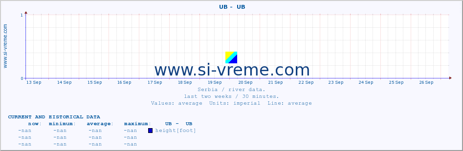  ::  UB -  UB :: height |  |  :: last two weeks / 30 minutes.