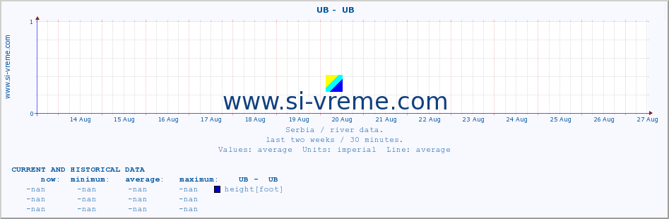  ::  UB -  UB :: height |  |  :: last two weeks / 30 minutes.