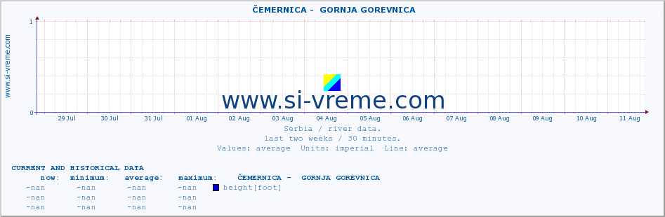  ::  ČEMERNICA -  GORNJA GOREVNICA :: height |  |  :: last two weeks / 30 minutes.