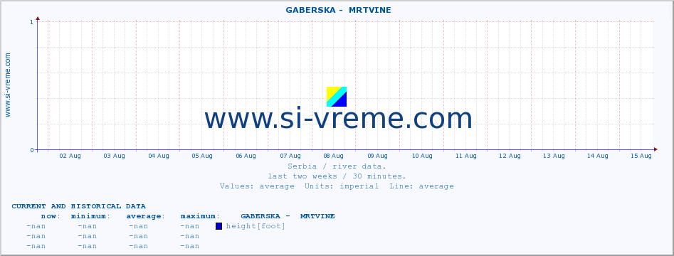  ::  GABERSKA -  MRTVINE :: height |  |  :: last two weeks / 30 minutes.