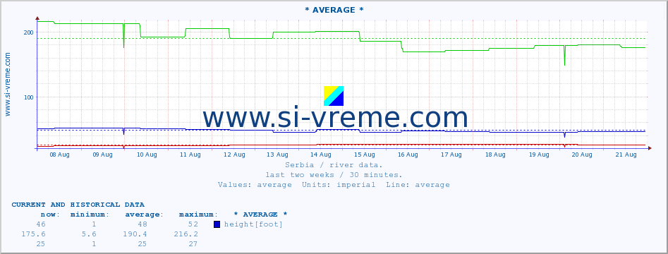  ::  LJUBATSKA -  BOSILJGRAD :: height |  |  :: last two weeks / 30 minutes.