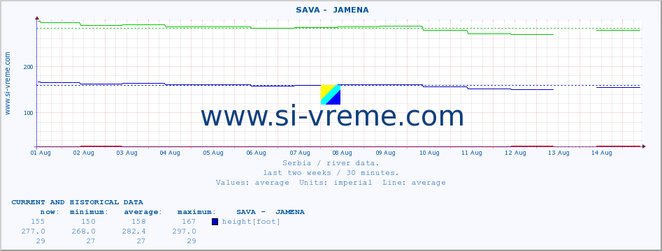  ::  SAVA -  JAMENA :: height |  |  :: last two weeks / 30 minutes.