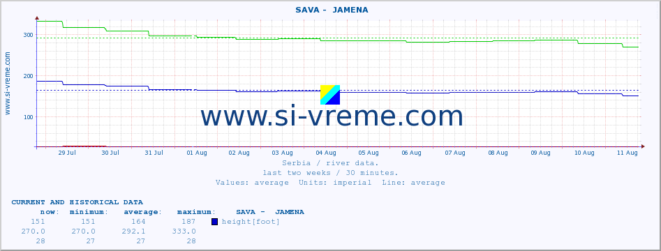  ::  SAVA -  JAMENA :: height |  |  :: last two weeks / 30 minutes.