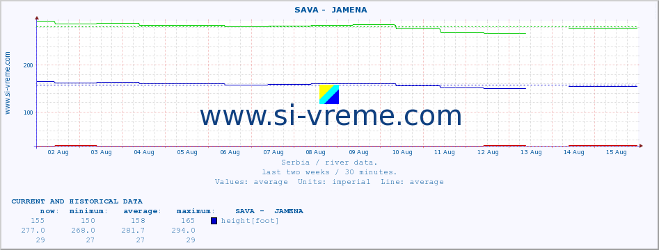  ::  SAVA -  JAMENA :: height |  |  :: last two weeks / 30 minutes.