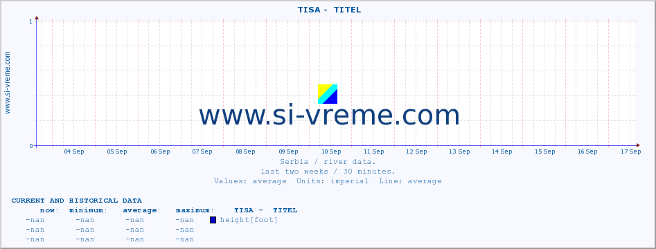  ::  TISA -  TITEL :: height |  |  :: last two weeks / 30 minutes.