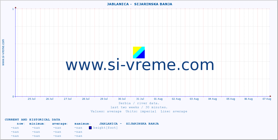  ::  JABLANICA -  SIJARINSKA BANJA :: height |  |  :: last two weeks / 30 minutes.