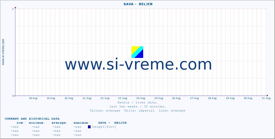  ::  SAVA -  BELJIN :: height |  |  :: last two weeks / 30 minutes.