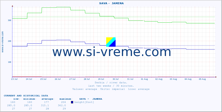  ::  SAVA -  JAMENA :: height |  |  :: last two weeks / 30 minutes.