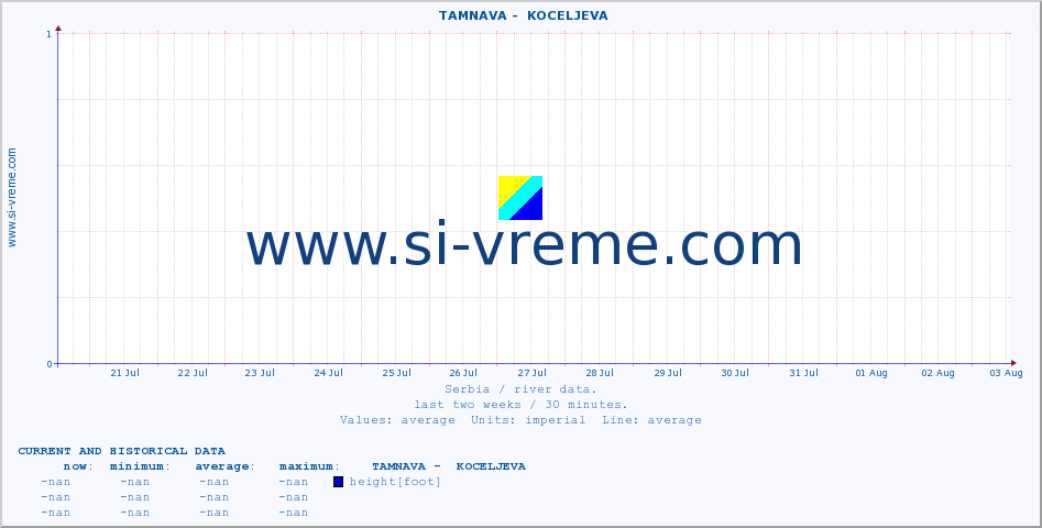  ::  TAMNAVA -  KOCELJEVA :: height |  |  :: last two weeks / 30 minutes.