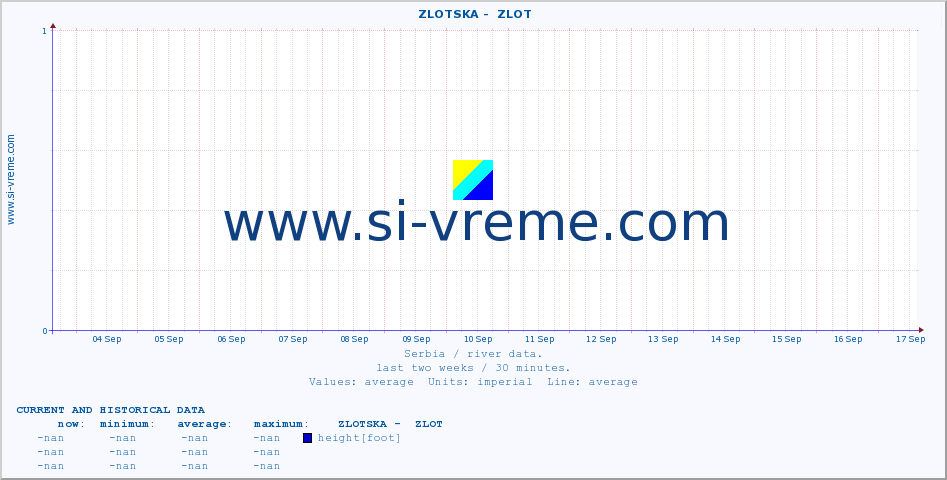  ::  ZLOTSKA -  ZLOT :: height |  |  :: last two weeks / 30 minutes.