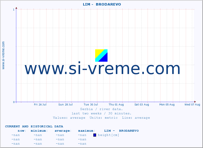  ::  LIM -  BRODAREVO :: height |  |  :: last two weeks / 30 minutes.