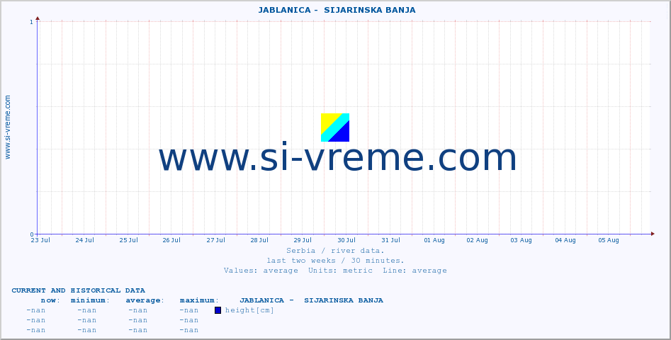  ::  JABLANICA -  SIJARINSKA BANJA :: height |  |  :: last two weeks / 30 minutes.