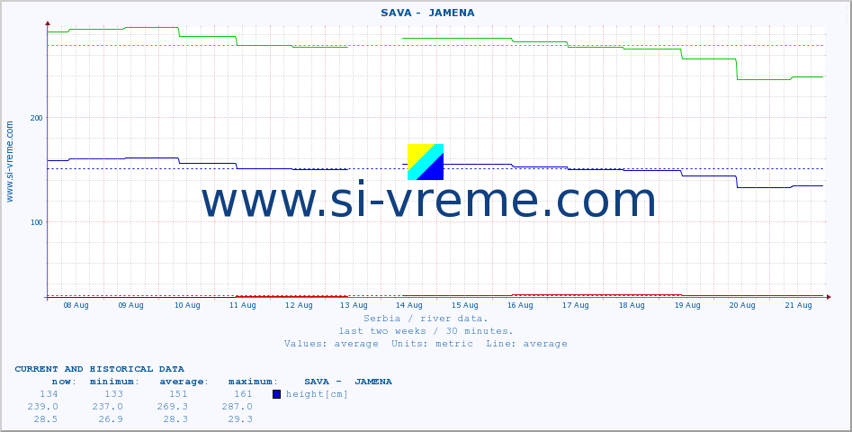  ::  SAVA -  JAMENA :: height |  |  :: last two weeks / 30 minutes.