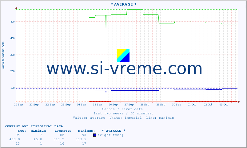  ::  PUSTA -  PUKOVAC :: height |  |  :: last two weeks / 30 minutes.