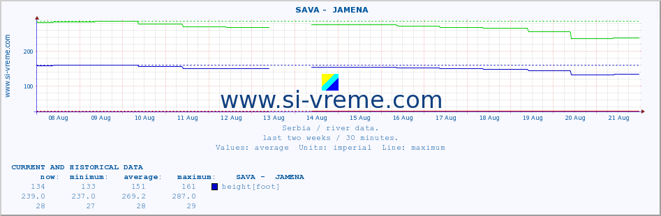  ::  SAVA -  JAMENA :: height |  |  :: last two weeks / 30 minutes.