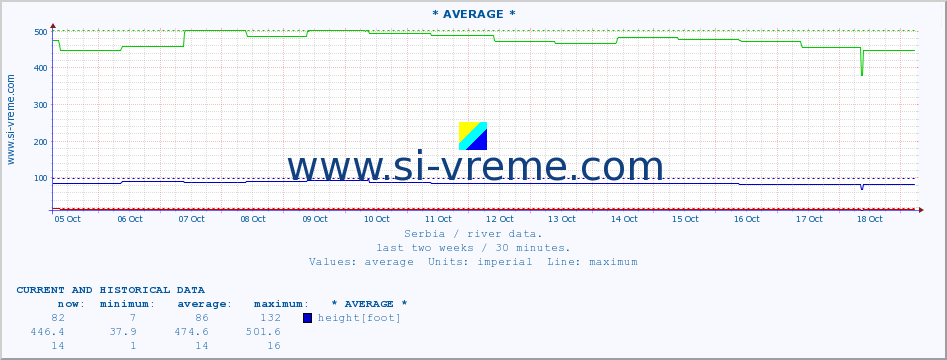  ::  NERA -  VRAČEV GAJ :: height |  |  :: last two weeks / 30 minutes.