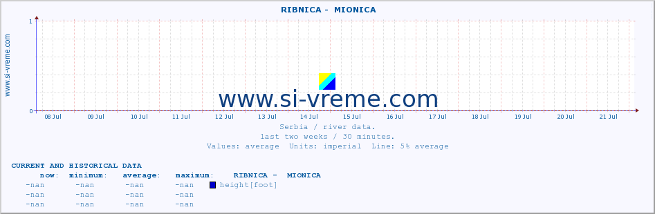  ::  RIBNICA -  MIONICA :: height |  |  :: last two weeks / 30 minutes.