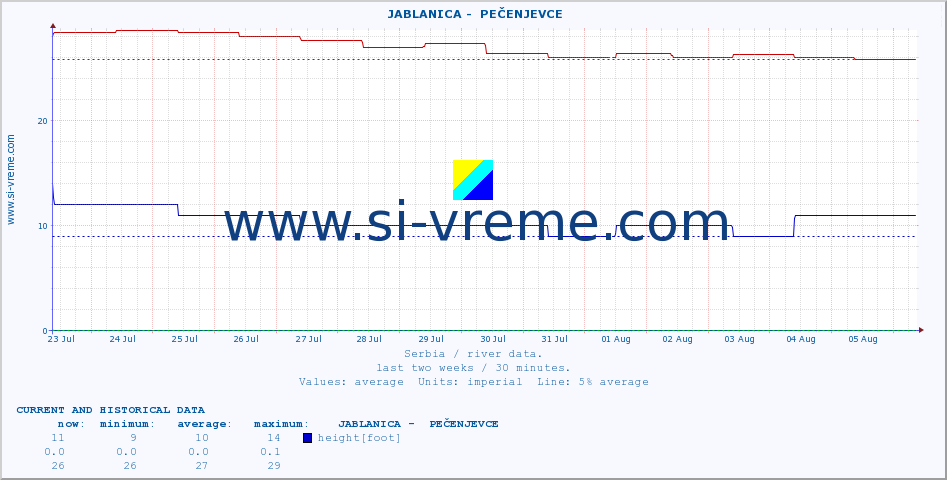  ::  JABLANICA -  PEČENJEVCE :: height |  |  :: last two weeks / 30 minutes.