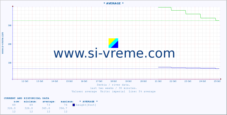  ::  SAVA -  BELJIN :: height |  |  :: last two weeks / 30 minutes.