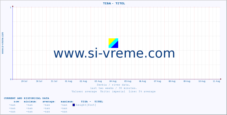  ::  TISA -  TITEL :: height |  |  :: last two weeks / 30 minutes.