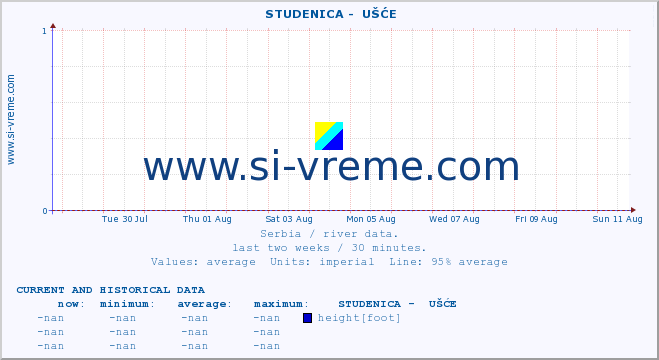  ::  STUDENICA -  UŠĆE :: height |  |  :: last two weeks / 30 minutes.