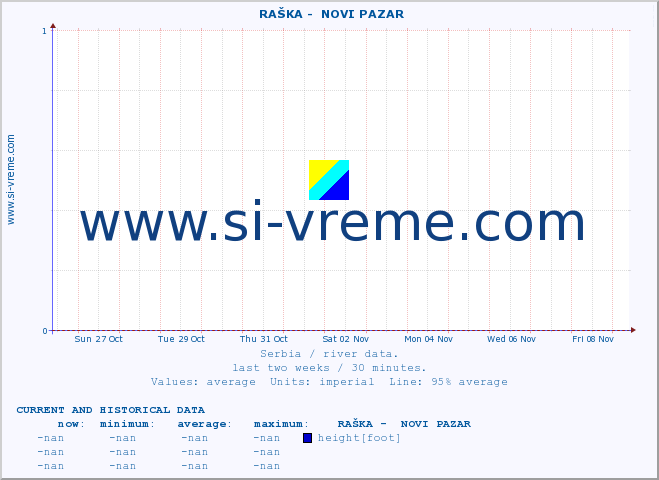  ::  RAŠKA -  NOVI PAZAR :: height |  |  :: last two weeks / 30 minutes.