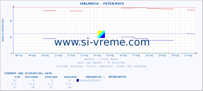  ::  JABLANICA -  PEČENJEVCE :: height |  |  :: last two weeks / 30 minutes.