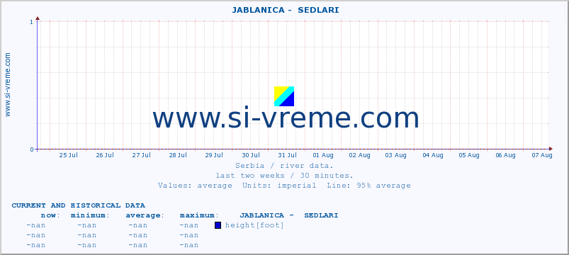  ::  JABLANICA -  SEDLARI :: height |  |  :: last two weeks / 30 minutes.