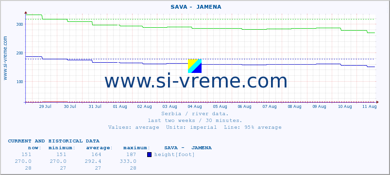  ::  SAVA -  JAMENA :: height |  |  :: last two weeks / 30 minutes.