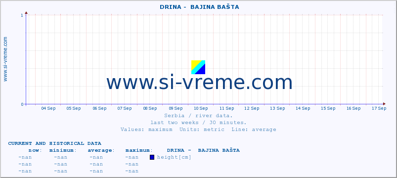  ::  DRINA -  BAJINA BAŠTA :: height |  |  :: last two weeks / 30 minutes.