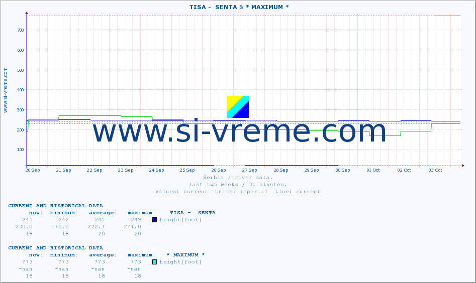  ::  TISA -  SENTA & * MAXIMUM * :: height |  |  :: last two weeks / 30 minutes.