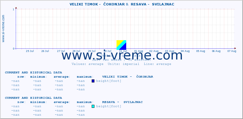  ::  VELIKI TIMOK -  ČOKONJAR &  RESAVA -  SVILAJNAC :: height |  |  :: last two weeks / 30 minutes.