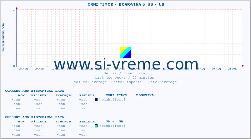  ::  CRNI TIMOK -  BOGOVINA &  UB -  UB :: height |  |  :: last two weeks / 30 minutes.