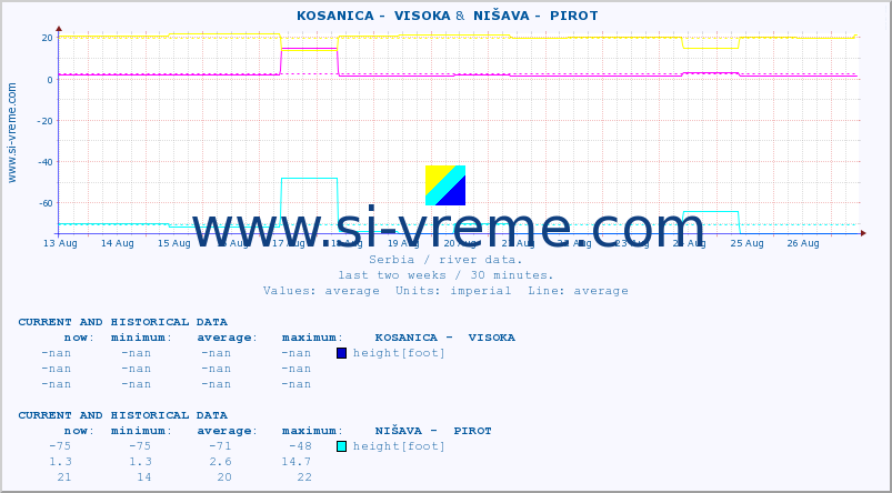  ::  KOSANICA -  VISOKA &  NIŠAVA -  PIROT :: height |  |  :: last two weeks / 30 minutes.