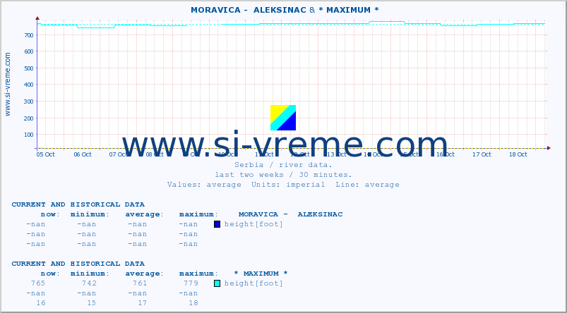  ::  MORAVICA -  ALEKSINAC & * MAXIMUM * :: height |  |  :: last two weeks / 30 minutes.