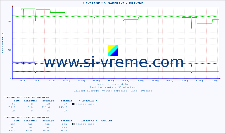  ::  CRNI TIMOK -  BOGOVINA &  GABERSKA -  MRTVINE :: height |  |  :: last two weeks / 30 minutes.