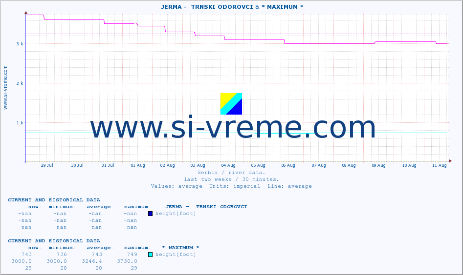  ::  JERMA -  TRNSKI ODOROVCI & * MAXIMUM * :: height |  |  :: last two weeks / 30 minutes.