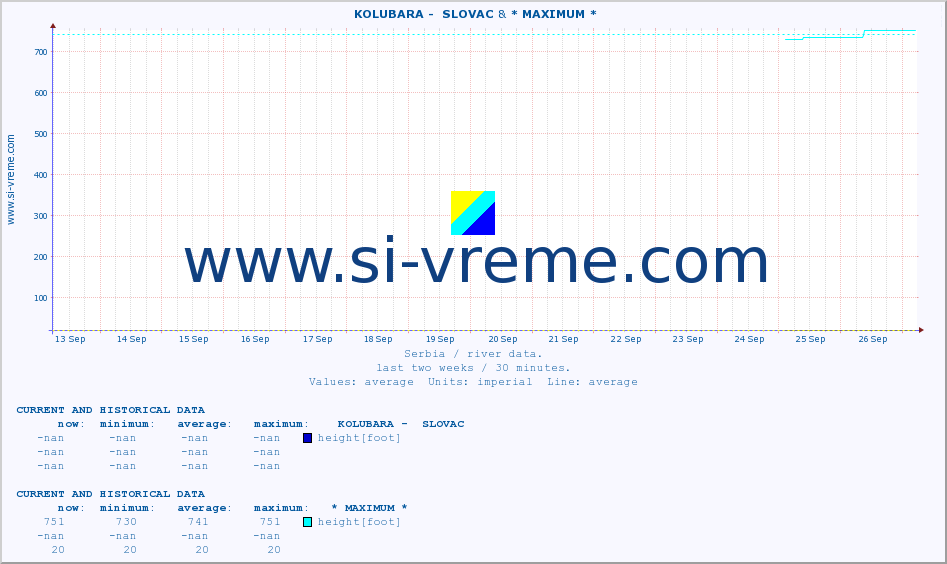  ::  KOLUBARA -  SLOVAC & * MAXIMUM * :: height |  |  :: last two weeks / 30 minutes.