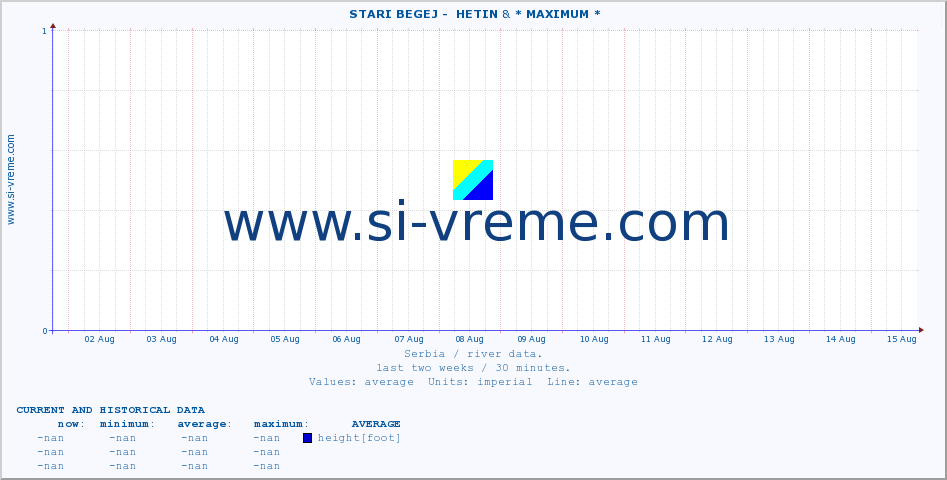  ::  STARI BEGEJ -  HETIN &  NIŠAVA -  DIMITROVGRAD :: height |  |  :: last two weeks / 30 minutes.