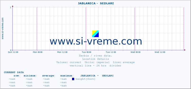  ::  JABLANICA -  SEDLARI :: height |  |  :: last week / 30 minutes.